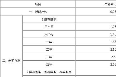 中国工商银行存7万1年定期是多少