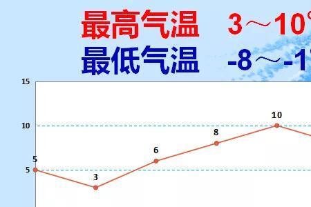 昼夜温差大是什么意思