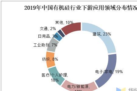 各省硅产量排名