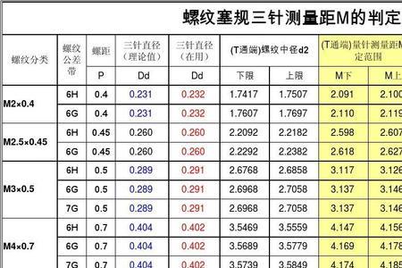 m2.5螺纹尺寸公差