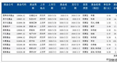 股票手续费明细在哪里可以查看