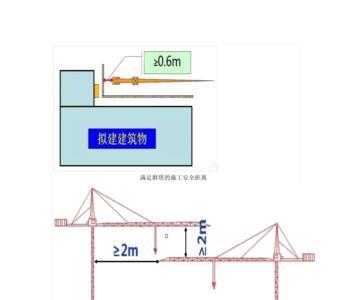 缆风绳设置规范及选用标准