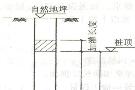 桩端标高和桩顶标高有什么区别