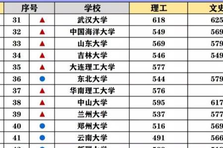 高考全省5000名什么概念