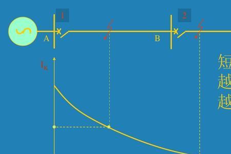 过流整定值是什么意思