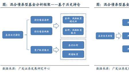 债券型和指数型两者哪个更安全