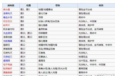 地下城堡2圣殿骑士属性优先