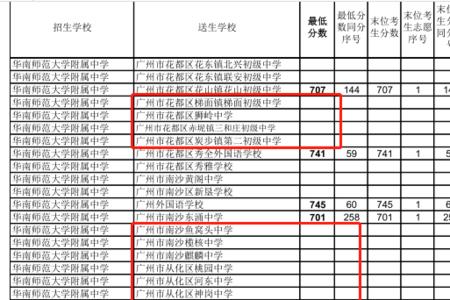 名额分配线就是重点高中线吗