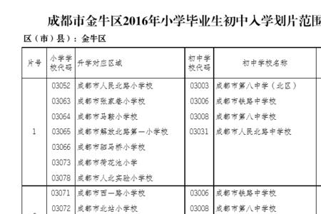 成都金牛区私立小学排名榜