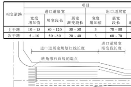 人行斜道的宽度和坡度的规定是