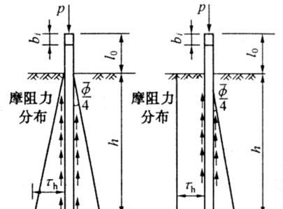 桩基础的有效桩长怎么计算