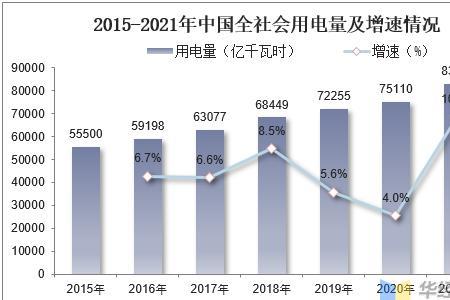 电压低会引起用电量增大吗