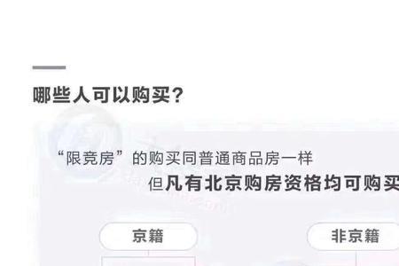 增强限价和竞价限价什么意思