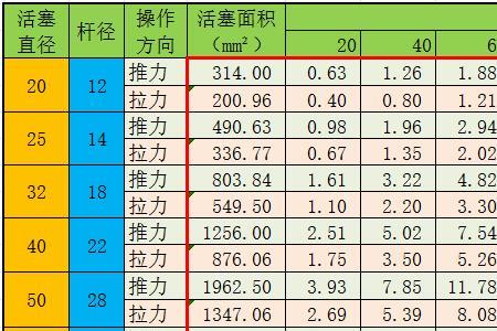 水管落差压力计算公式