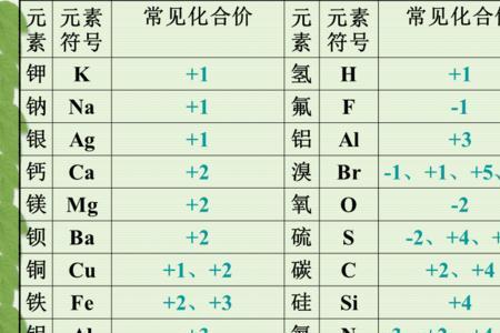 锂相对分子质量怎么算