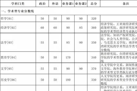 通信工程成绩一般的人能学吗