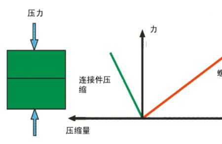 什么是力矩系数