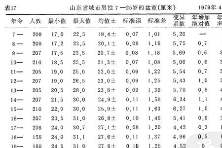 肩宽55属于什么水平