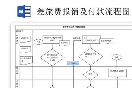 第一次出差报销要注意什么