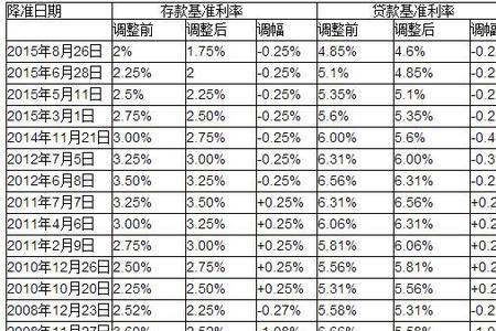 分红型保险利率多少