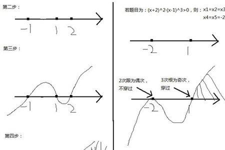 数学中穿根法是什么