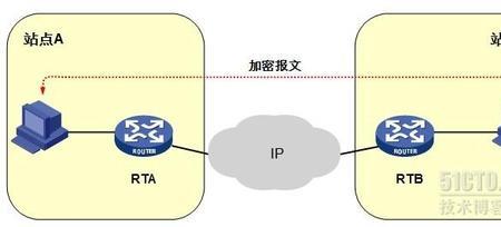 ipsec能对应用层提供保护吗