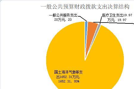 人均公共服务支出怎么算