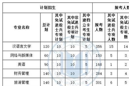 专升本报考人数不足计划咋办