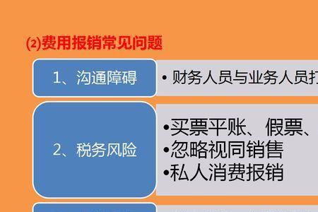 万能账户风险管理费是怎么计算