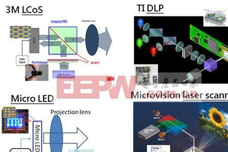 lcos和dlp投影仪有什么区别