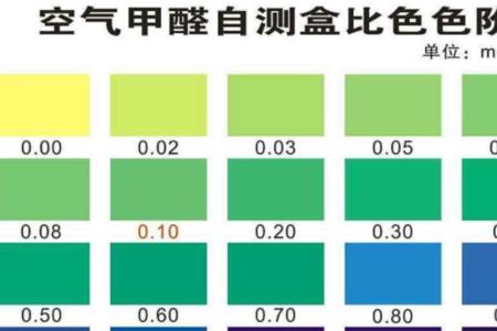 甲醛在空中多少米浓度是最浓的