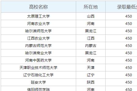 女生文科480分到520分有哪些大学