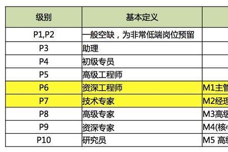 职位权限是什么意思