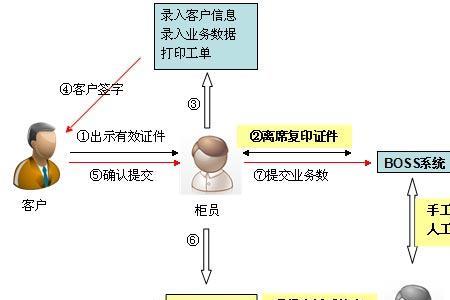 工单稽核什么意思