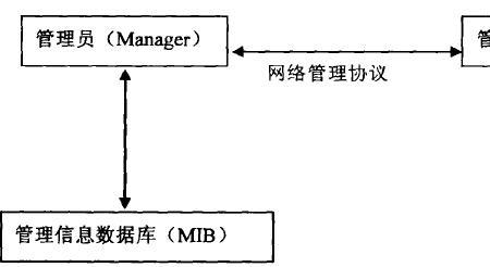 lbm管理模式