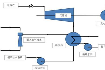 循环水循环倍率一般是多大