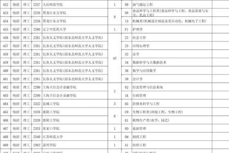 色弱理科生高考填报志愿难吗