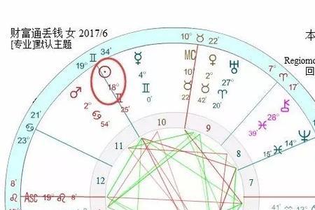 太阳星座的度数