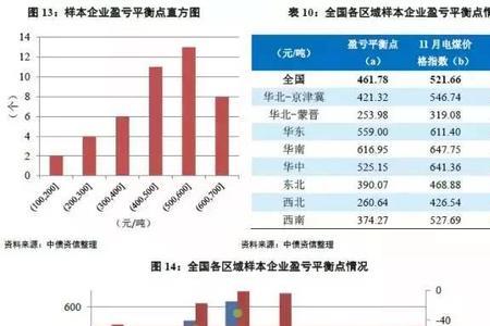 地区分化什么意思