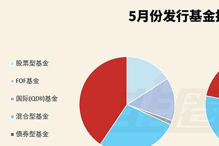 固收基金真的靠谱吗