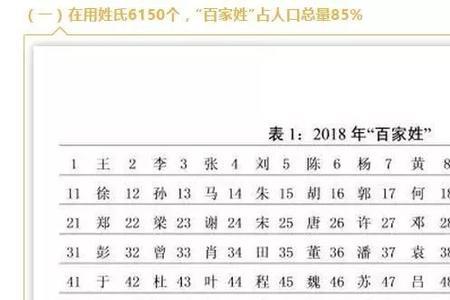 任姓是不是人口最少的姓氏