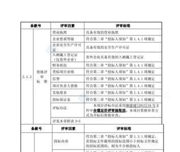 退休评标专家管理办法