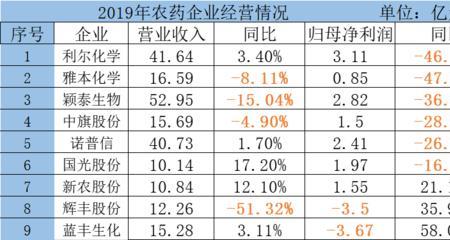 归母净利润多少为合适