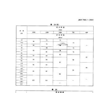 风机振动标准值是多少