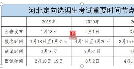 2022选调生考试时间吉林