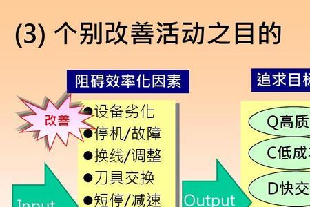 tpm要达到的三个目标的必要条件