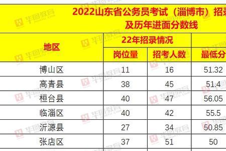 2023山东省考职位表公布时间