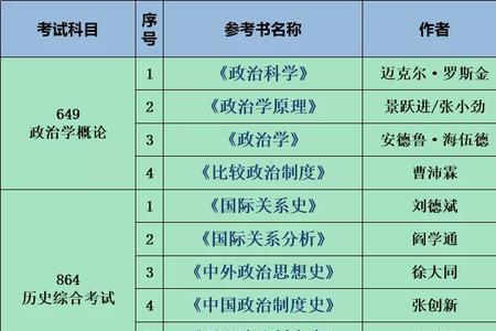 清华大学政治系毕业去向