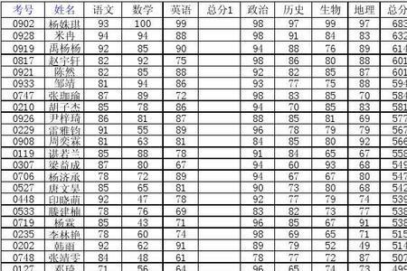 成绩的绩是几声调