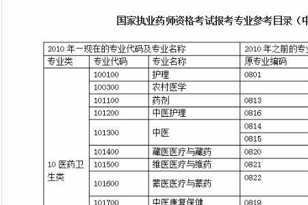 广西药士报考条件